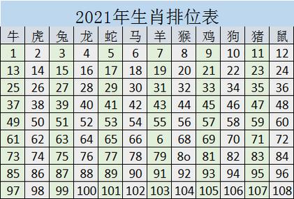 香港十二生肖开奖结果