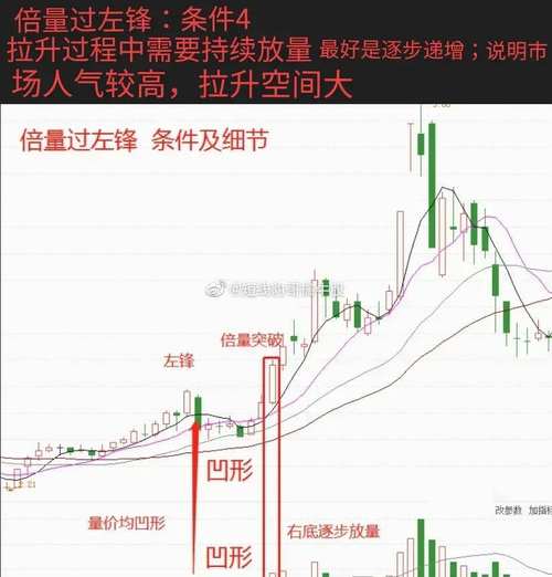 股票暴跌前精准抛售,股票暴跌前精准抛售的原因